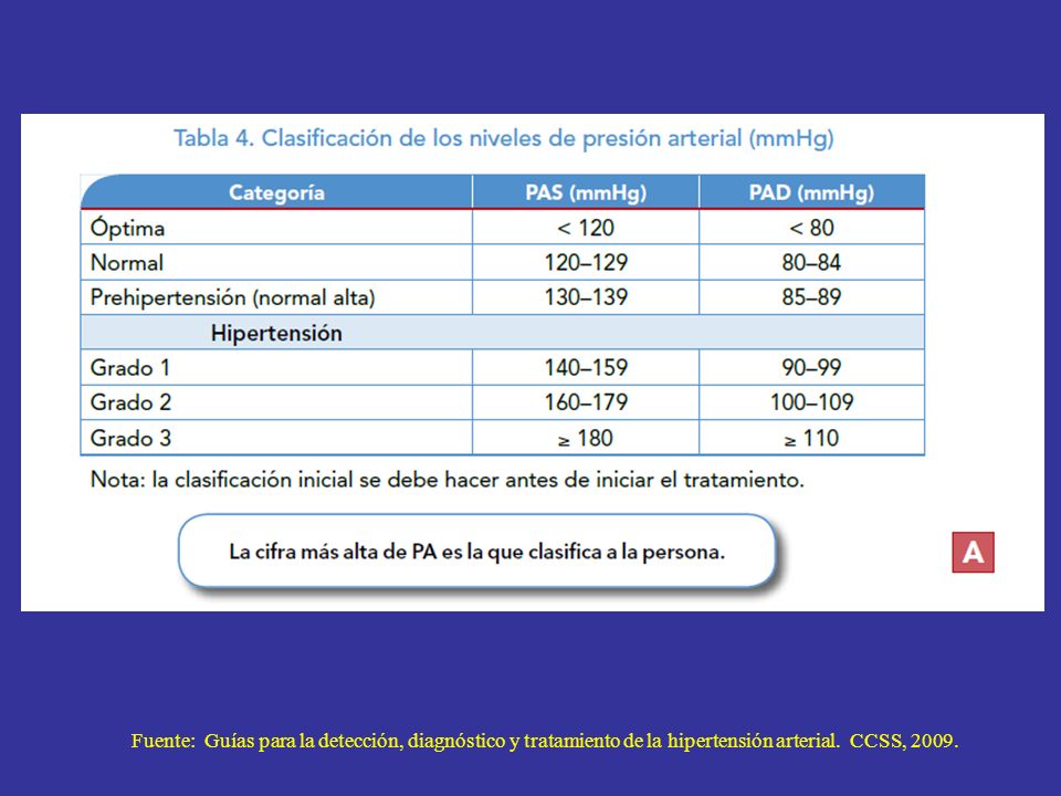 Tratamiento de la hipertensión de grado 2